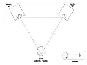 Studio Monitor Placement Triangle