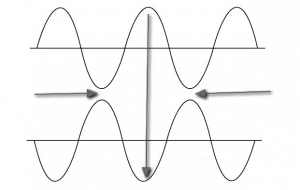 Phase Cancellation Can Make Your Mix and Master Sound Weak