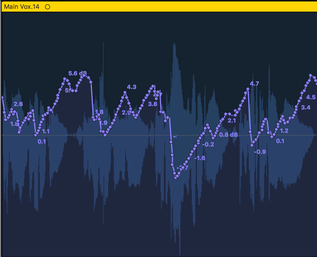 Volume Automation for Mixing EDM