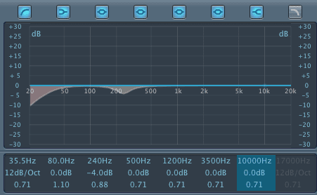 Kick Drum High Pass Filter with Lower Midrange Frequency Notch