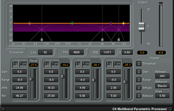 Multiband Compression for the Drum Bus