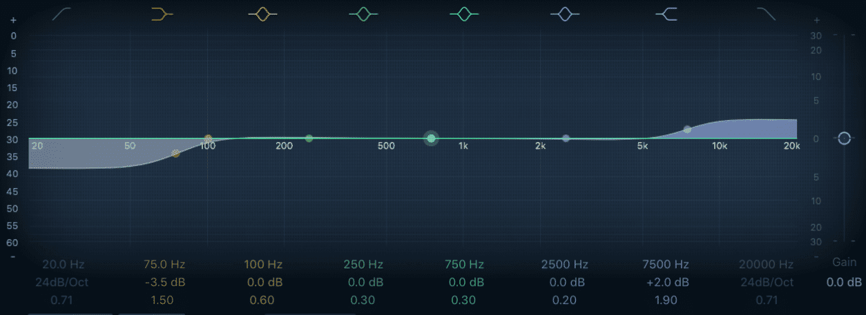 Shelf EQ