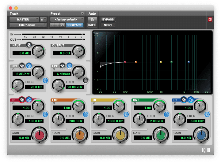 High Pass Filter