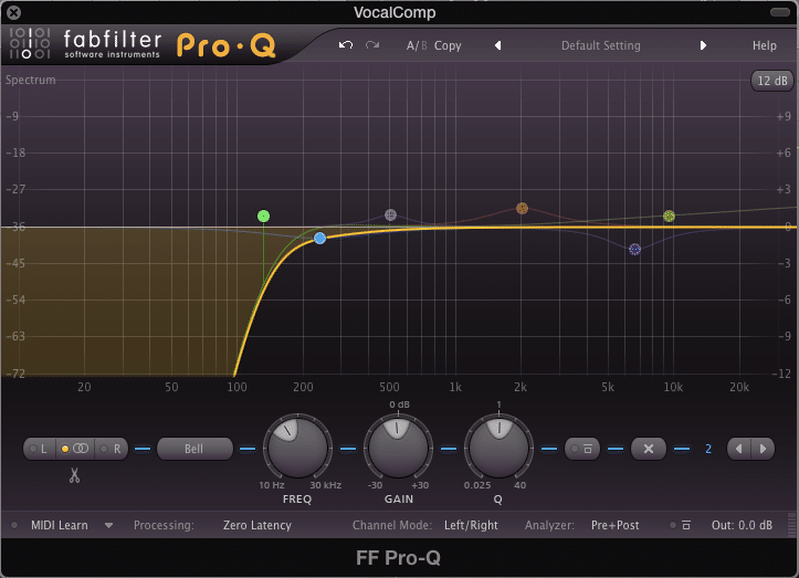 Bell filter attenuating roughly .5dB, at 230Hz.