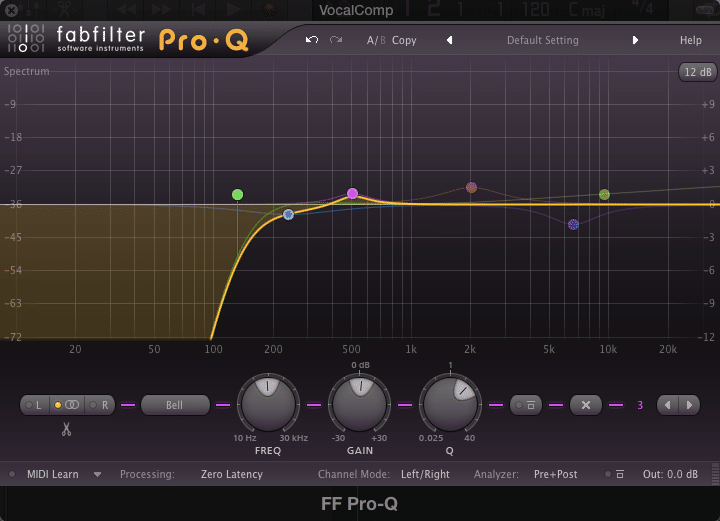 'Bell' filter amplifying 500Hz. A narrow Q is used.