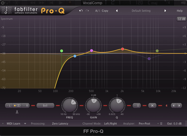 'Bell' filter used to amplify 2kHz, roughly 1.5dB.