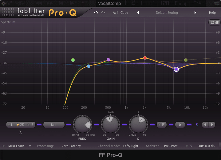 'Bell' filter attenuating 6kHz to 7kHz. and reducing perceived sibilance