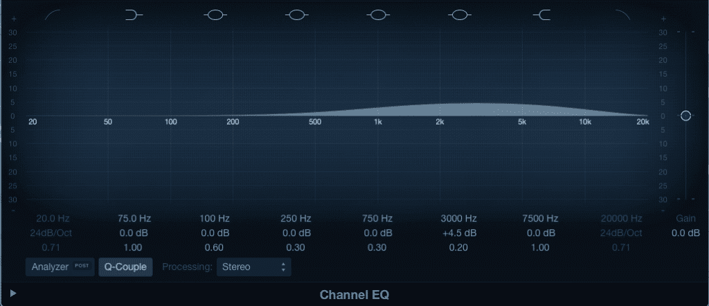 Loud Should My Mix Be?