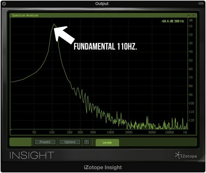 A sine wave includes only one note, the fundamental