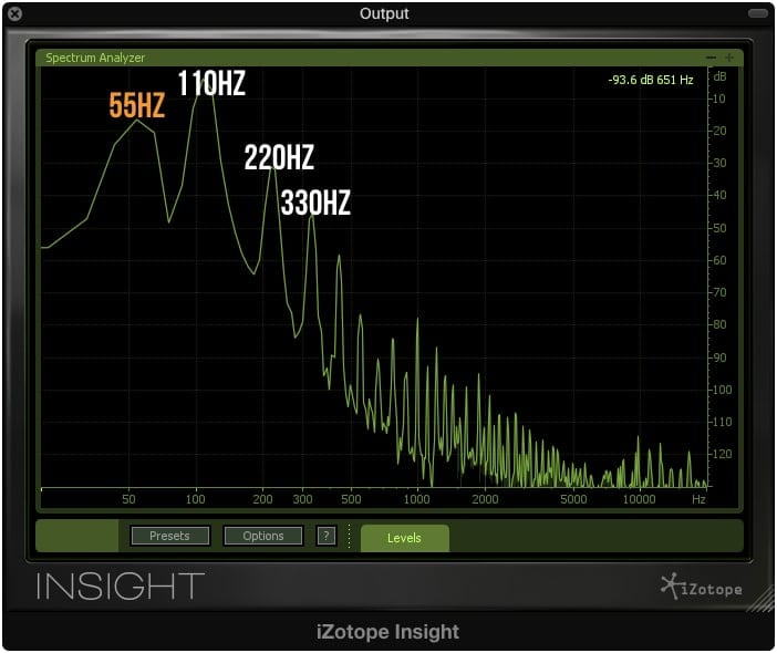 The subharmonic frequency is 1/2 the fundamental frequency.