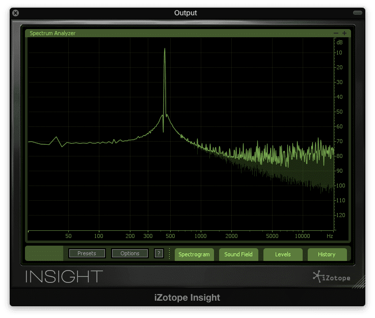 Harmonics generated from bit depth distortion are primarily located in the higher frequency range.