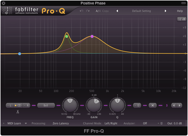 Here two bands with a gain of 6dB are positioned at 160Hz and 500Hz.