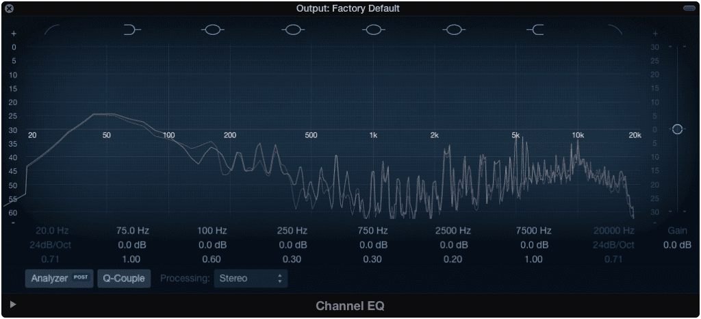 The equalization curve of a mix, with an accentuated high frequency range.