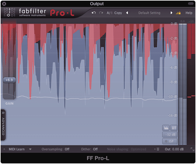 Ideally, limiting is not needed during mastering.