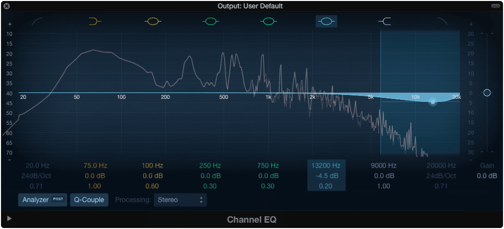 By the time the lathe needle reaches the center of a record, 15kHz has been attenuated 3dB.