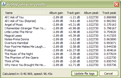 ReplayGain scans and encodes data for normalized playback.