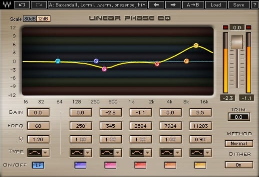 Linear phase equalization ensures minima phase cancellation.