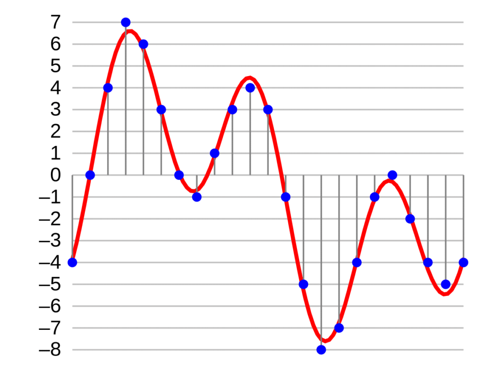 Shown is a 4-bit quantized file.