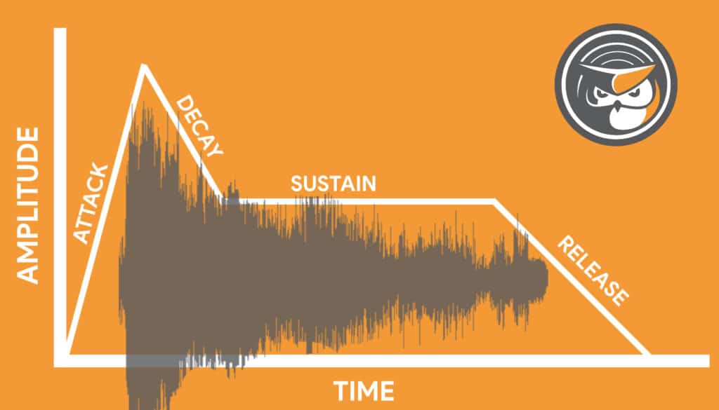 Take a look at an ADSR visual representation to see how waveforms fall into it.