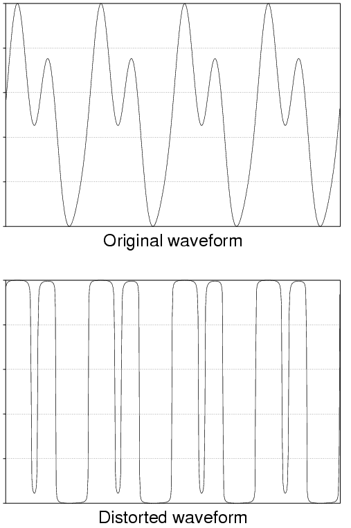 Audio distortion from inter-sample peaking deserves a fair amount of attention, as it makes a noticeable change to streamed audio.