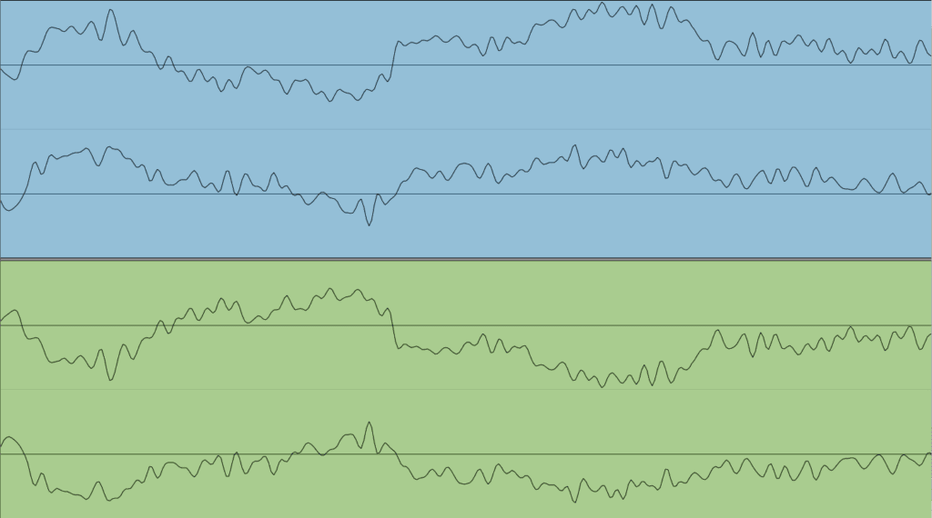 Phase relations are possibly the most important aspect of recording, mixing in mastering. If your tracks are in phase you have sound. If they're completely out of phase, you don't. Keep phase in mind during mixing, or any other aspect of audio production.