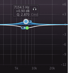 Boost the side image's frequency right below the mid-channel's.