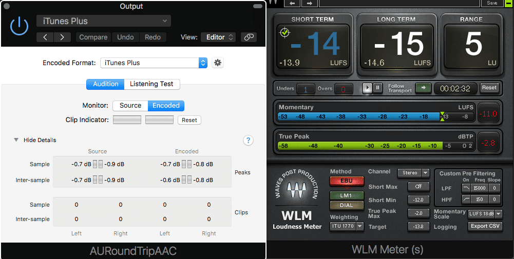 The relationship between encoding and inter-sampling peaking is more important than the loudness penalty.