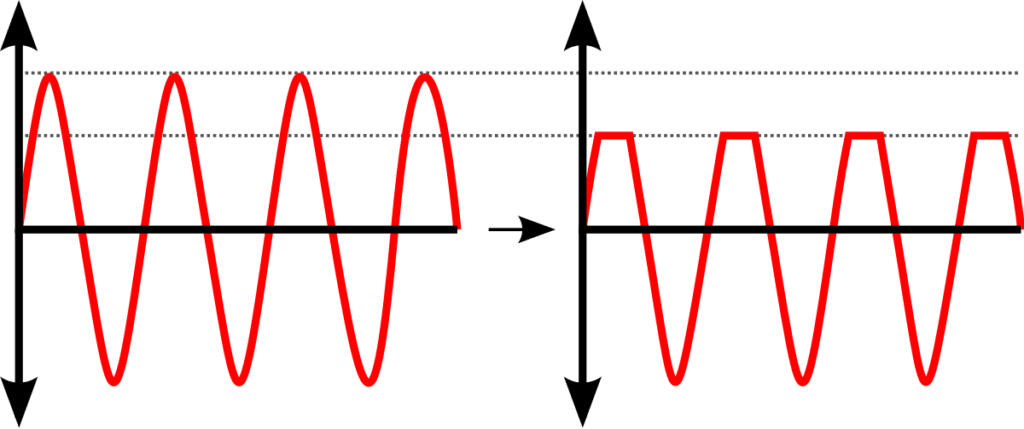 Clipping distortion is noticeable and unpleasant to listen to.