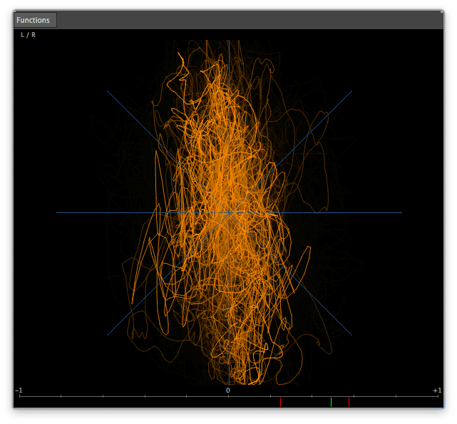 A stereo image that's within the 90 to 180-degree range is significantly "wide."