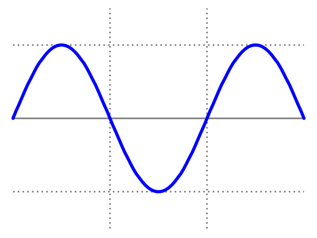 The 808 consists of a transient and a loud sine wave.