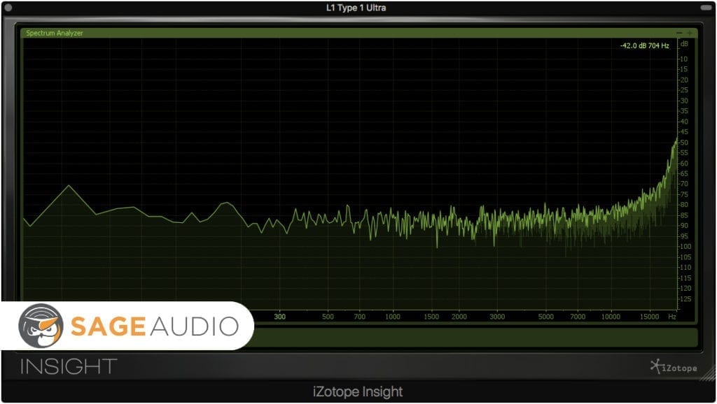 This noise shaping is flat until the exponential curve from 10kHz to 20kHz.