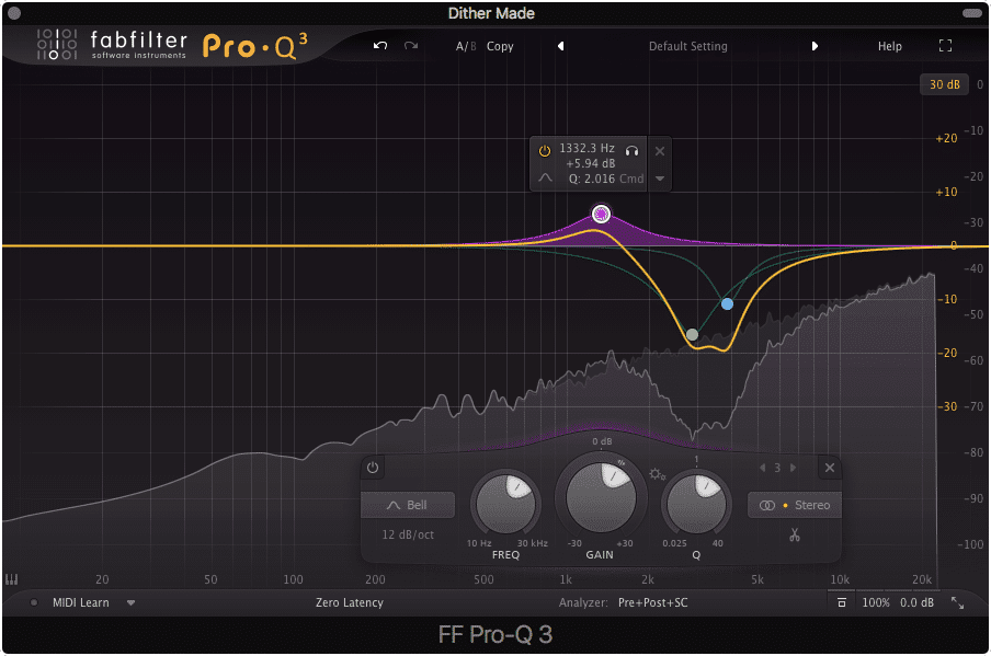 Our ears are less sensitive to 1.5kHz.