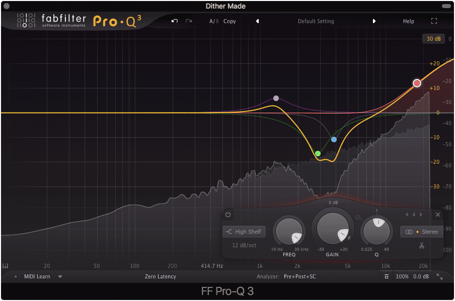 Our ears are significantly less sensitive to 15kHz. plus.