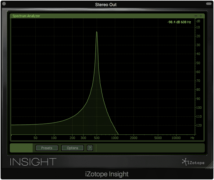 A 500Hz sine wave processed with the EP1A. Notice no additional harmonics are generated.