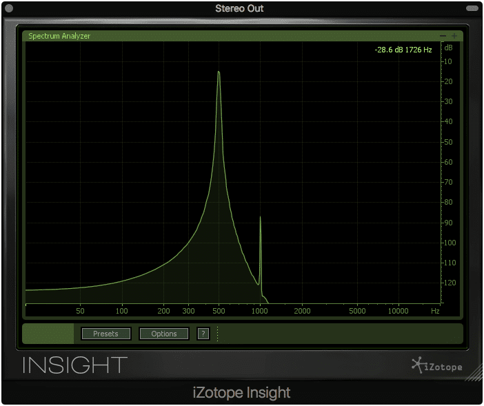 Notice the 2nd order harmonic, at 1000Hz.