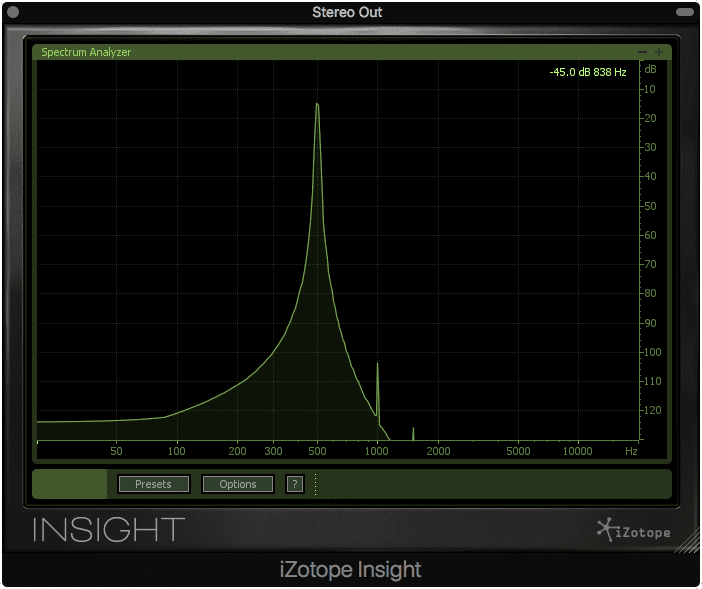 1st and 2nd order harmonics present.