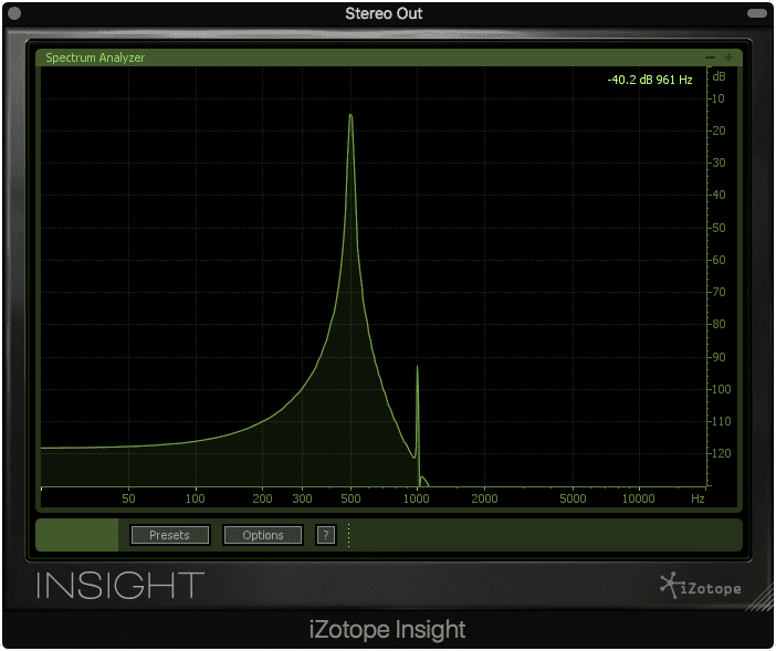 1st order harmonics present.