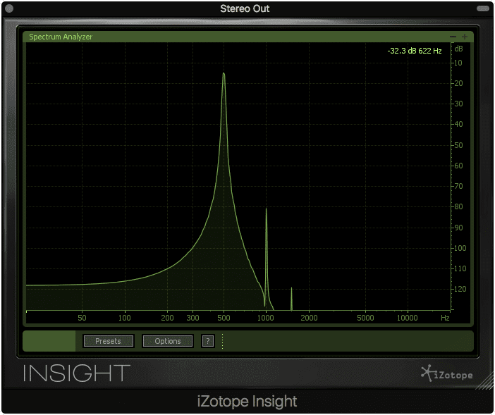 1st and 2nd order harmonics present.