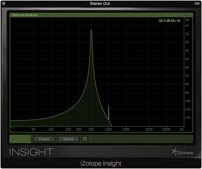 1st order harmonics present.