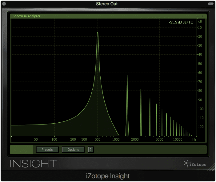 The LCF generates odd-order harmonics.