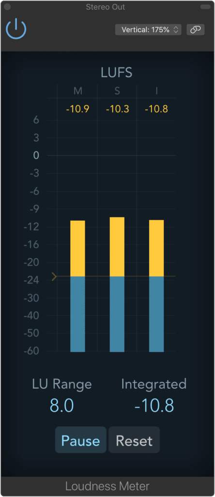 The loudness of pop masters range, but some are as loud as -8 LUFS!