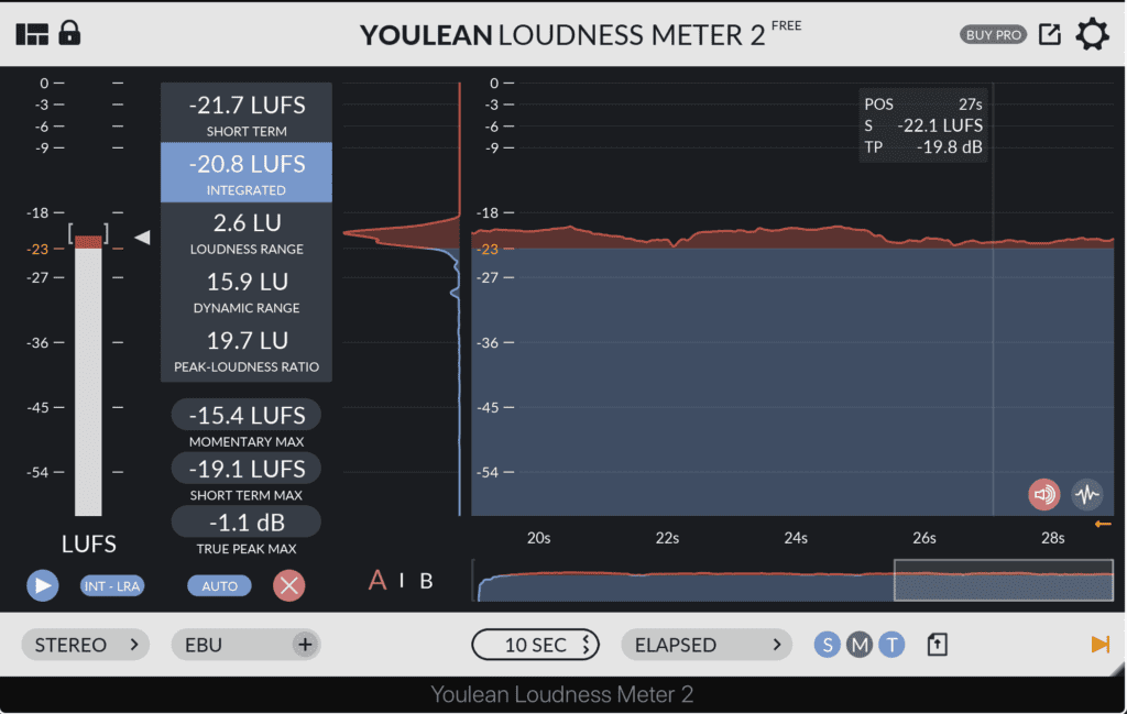 The YouLean Loudness Meter is free and a very useful LUFS meter to have.