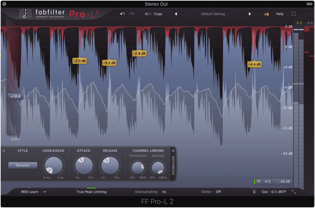 Limiting, a form of compression with a high ratio, attenuates dynamic peaks while amplifying low-level signals.