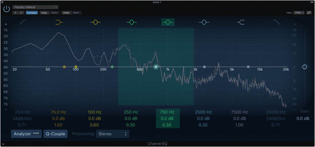 The complex nature of a musical recording means that harmonic distortion caused by quantization error will become randomized.