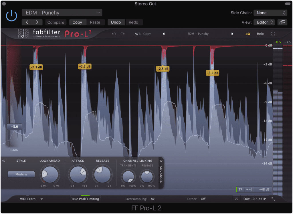 Limiters also employ attack and release times, which can be set to the tempo of your track.