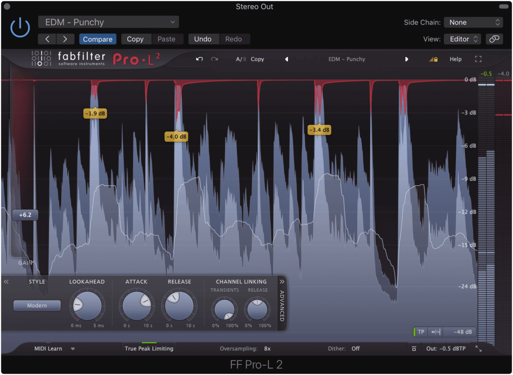 Notice how pushing the gain function upward causes louder transients to be truncated, and quieter parts of the signal to become louder.