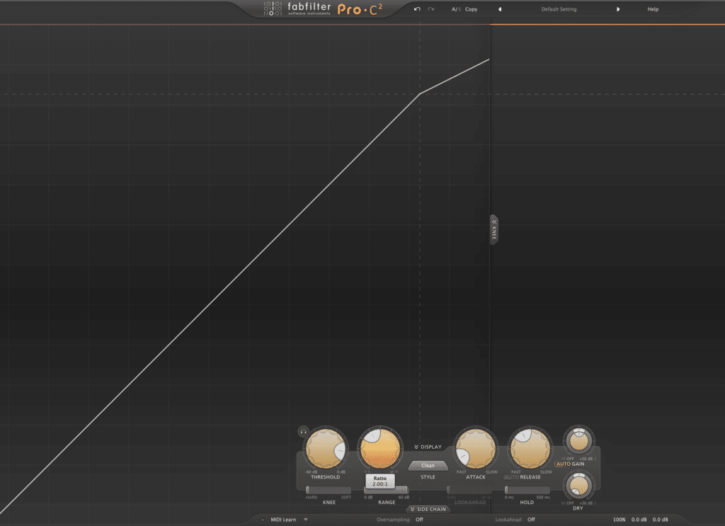 This is a 2:1 ratio. In this instance, the input to output ratio is no longer linear.