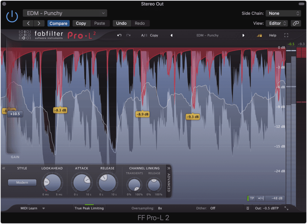Some engineers and artists believe that using a limiter is the same thing as mastering - this is not the case.