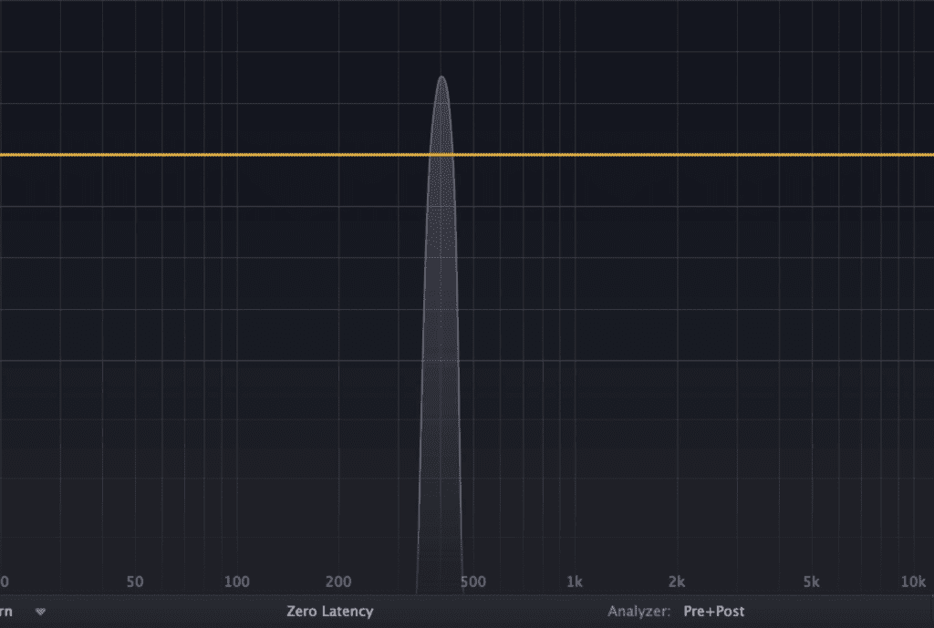 Loudmax doesn't introduce any harmonics into your signal.