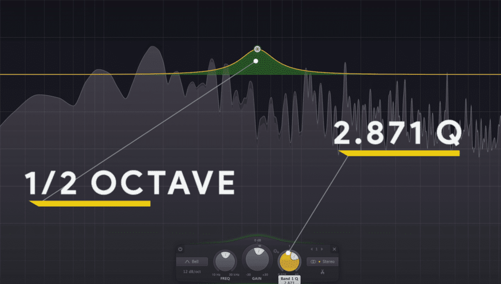 1/2 Octave bandwidths are great for fine-tuning a folk master.